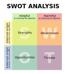 SWOT