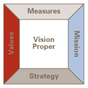 The Vision Frame VF